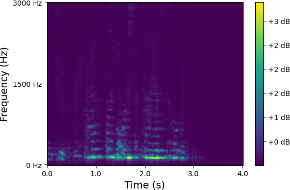 Spectrum 3